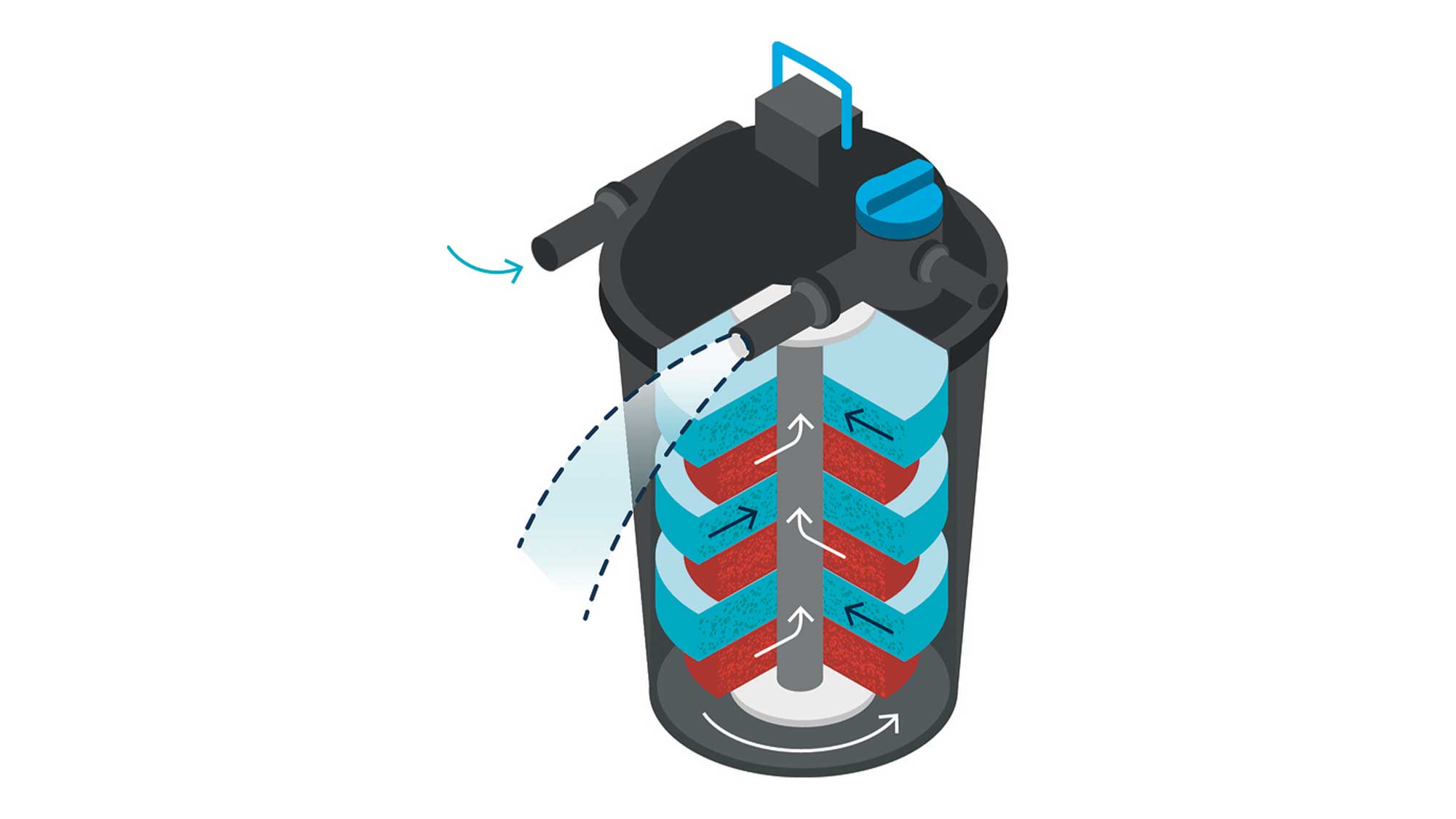 OASE159893-FiltoClear2 The FiltoClear 31000 is suitable for natural ponds up to 31m³and goldfish ponds up to 15m³.